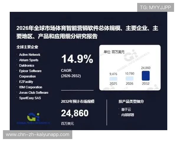 打造体育数字营销案例传播与评估的内容系统，体育营销案例分析大赛